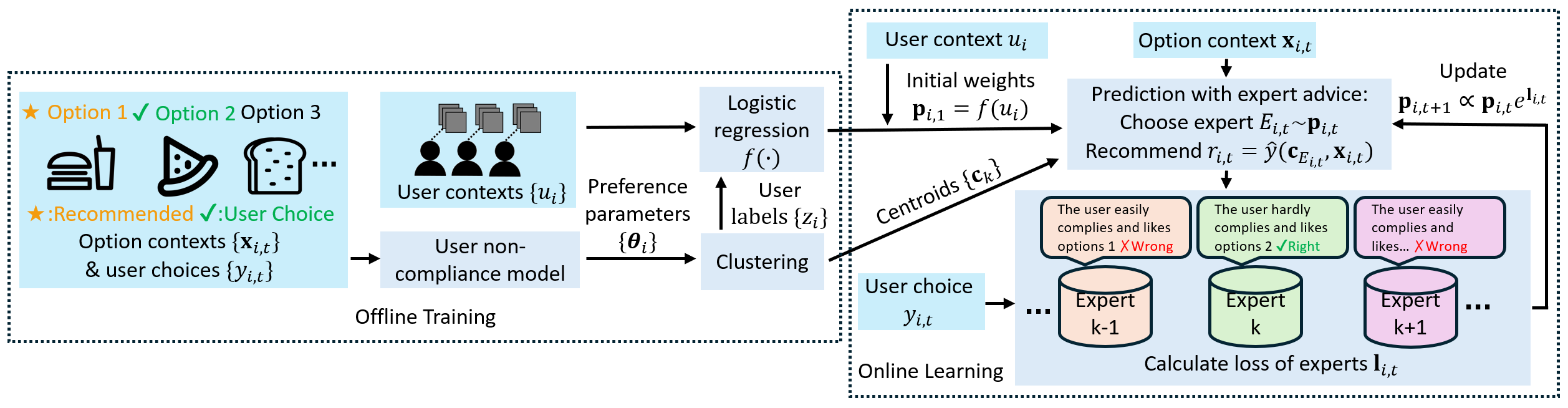 overview_figure